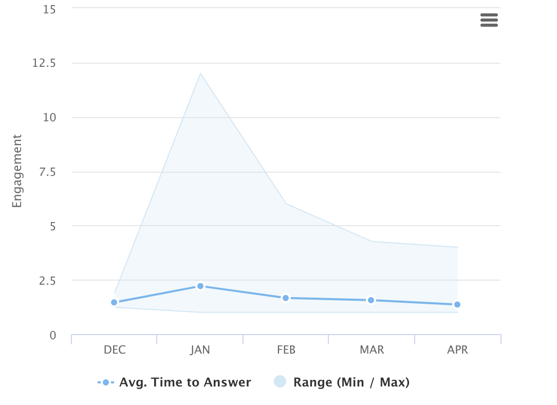 Metrics